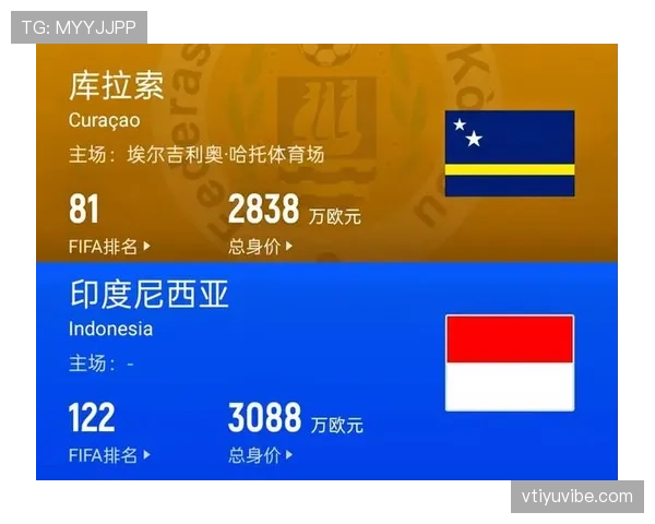 库拉索冲击2026世界杯前景如何?赛程、对手与出线形势全解析 库拉索冲击2026世界杯前景如何?赛程、对手与出线形势全解析